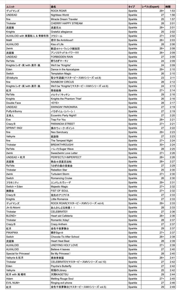 あんスタ効率曲(Sparkle)