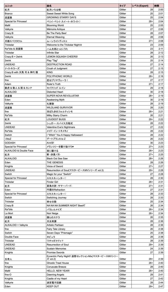 あんスタ効率曲(Glitter)