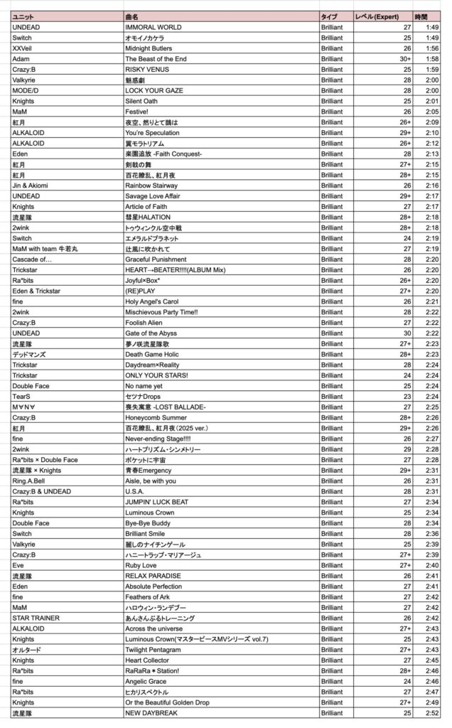 あんスタ効率曲(Brilliant)