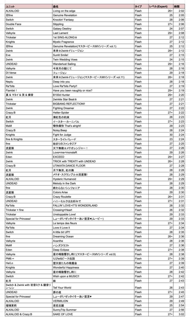 あんスタ効率曲 (Flash)